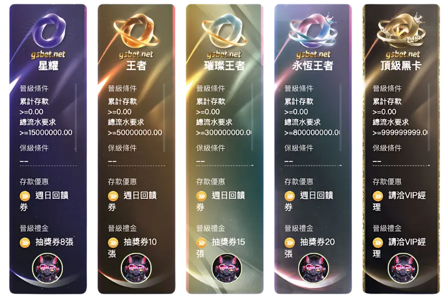 2025 金好運娛樂城VIP特權獨享超級服務優惠2 2025年gsbet娛樂城最新vip進擊優惠2