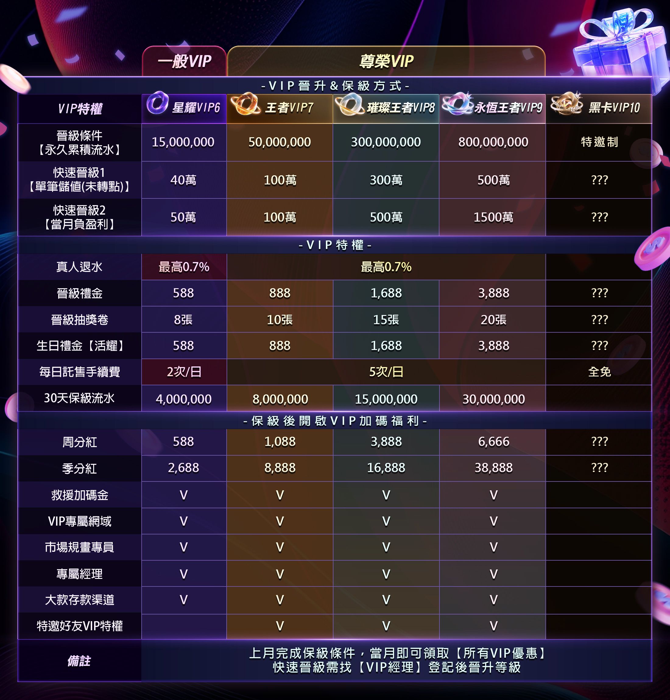 金好運娛樂城VIP特權獨享超級服務優惠2