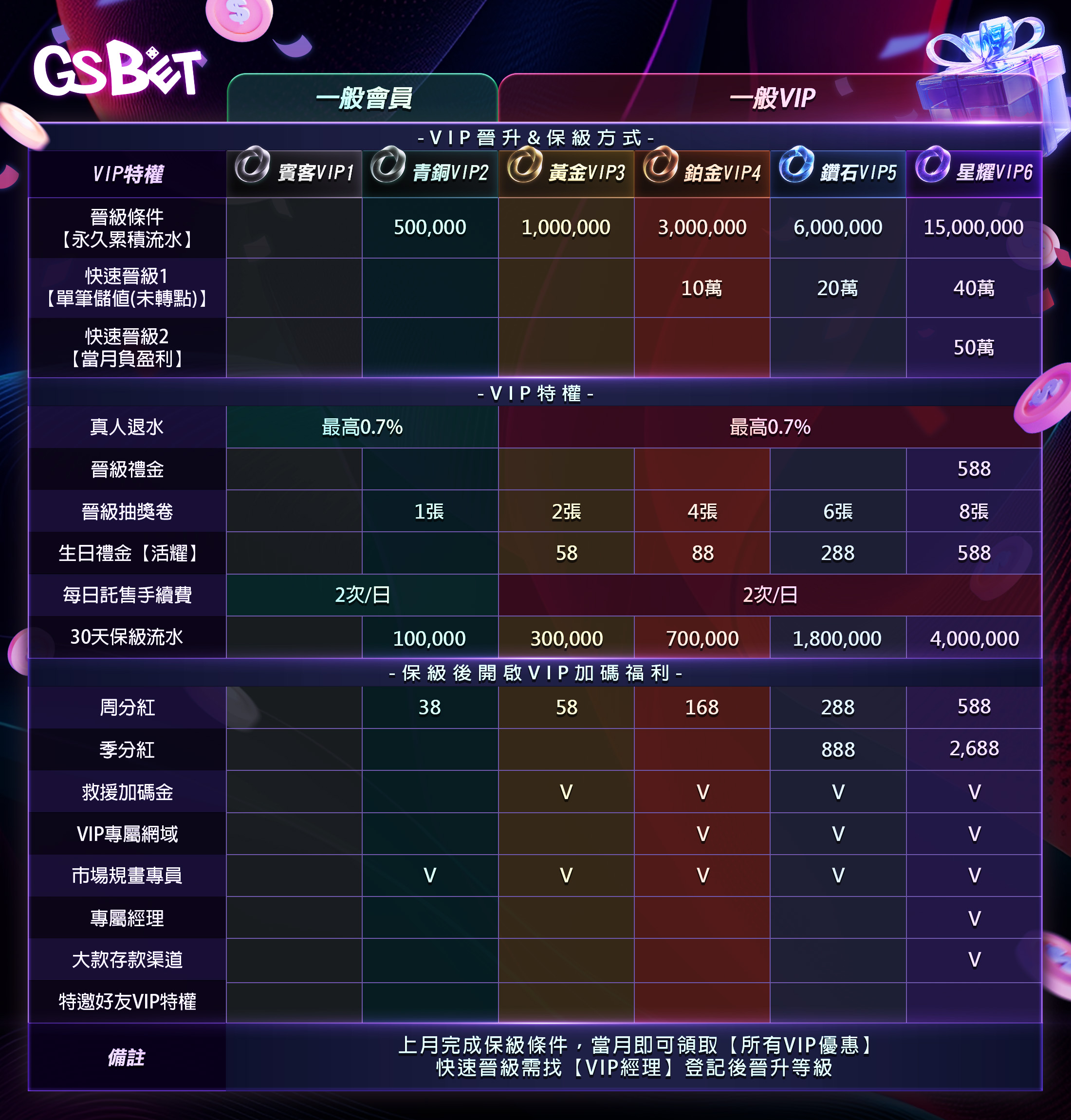 金好運娛樂城VIP特權獨享超級服務優惠1