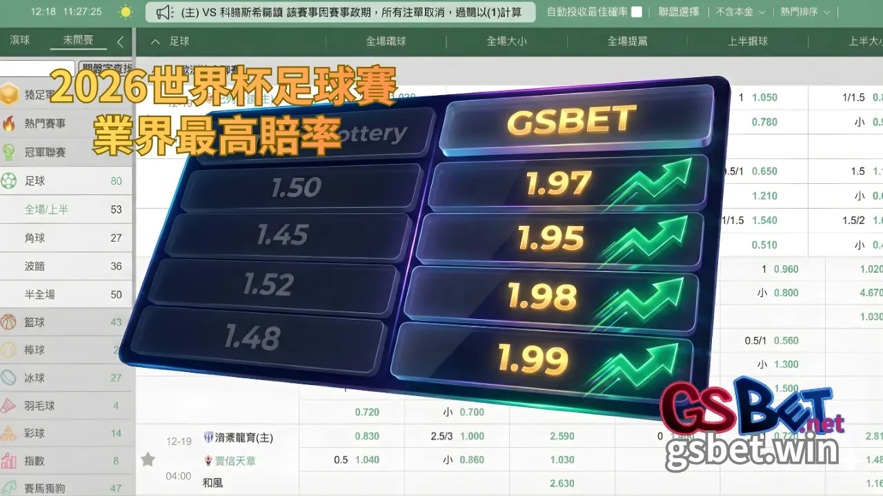 2026世界盃賠率對比表：台灣運彩 vs 金好運娛樂城